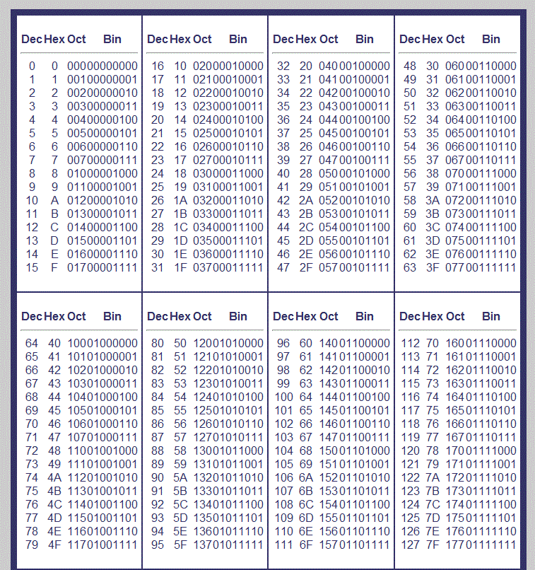 what are binary numbers