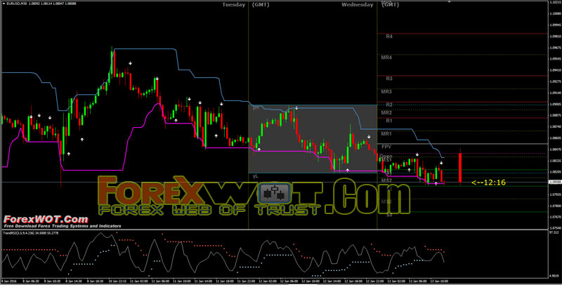 donchian channel trend trading forex