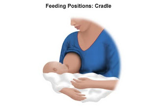 breastfeeding hold cradle ways types football baby there two