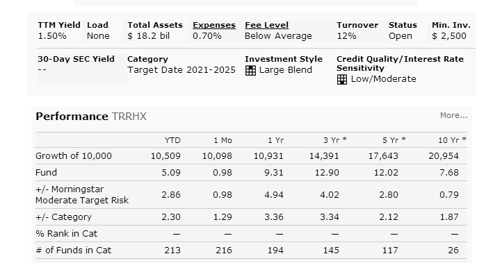 T Rowe Price Retirement 2025 Fund (TRRHX) MEPB Financial
