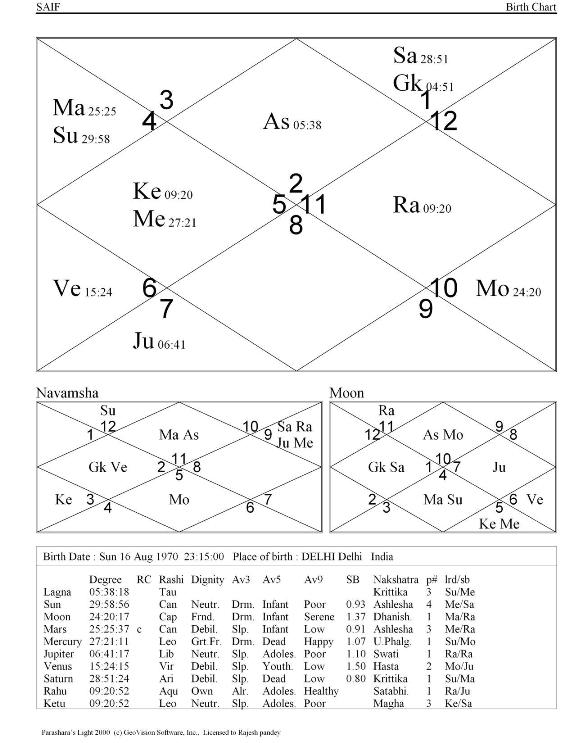 2014 General Elections India Astrological Predictions
