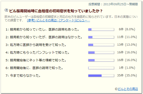 ピル 血栓症 体験談