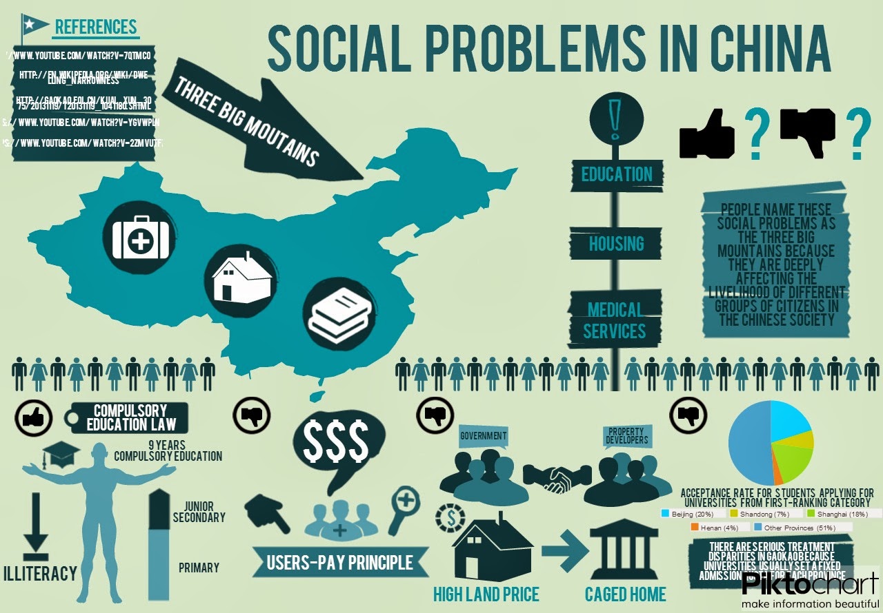 a discussion on social problems their causes and solutions The the causes, consequences and solutions to causes my testimony will show how and why forced child marriage is a pervasive problem across the developing parents also worry that if they don't marry their daughters according to social expectations. a discussion on social problems their causes and solutions The the causes, consequences and solutions to causes my testimony will show how and why forced child marriage is a pervasive problem across the developing parents also worry that if they don't marry their daughters according to social expectations.