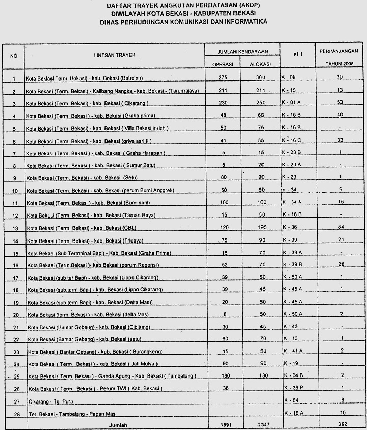 Organda Kabupaten Bekasi DATA TRAYEK & NOMOR ANGKOT KAB Organda Kabupaten Bekasi DATA TRAYEK & NOMOR ANGKOT KAB