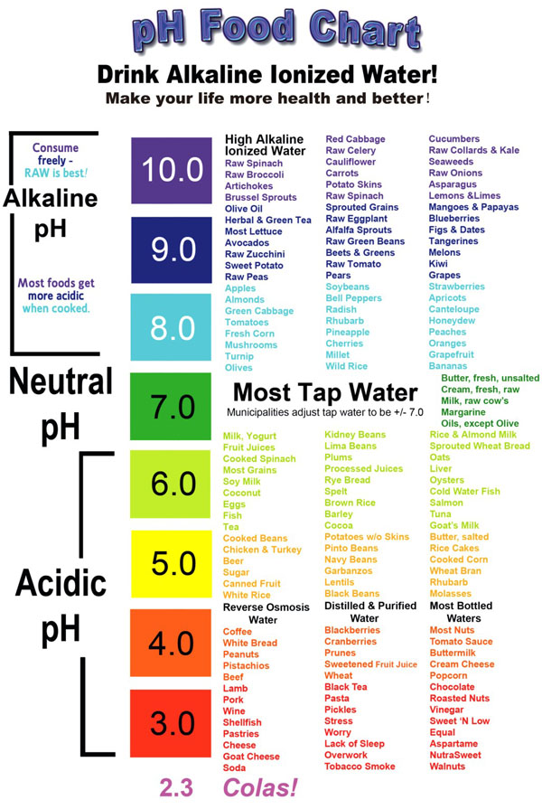 What is the pH level of hydrochloric acid?