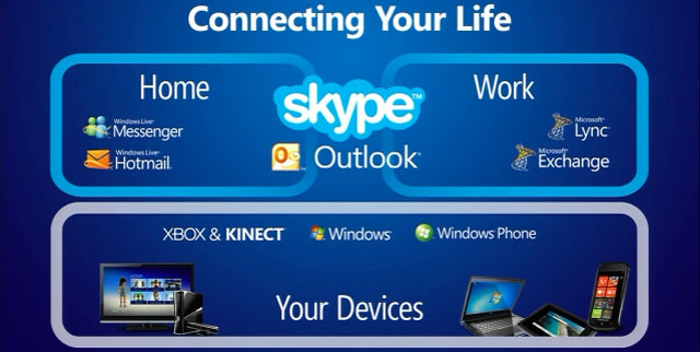 skype microsoft acquisition skype microsoft acquisition