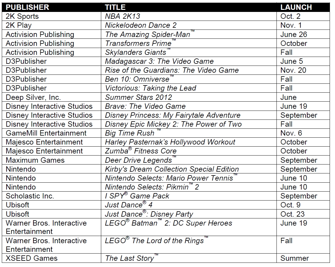 Updated Wii/DS/3DS release list Last Story for Summer Pure Nintendo