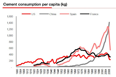 China+cement+consumption+per+capita.jpg
