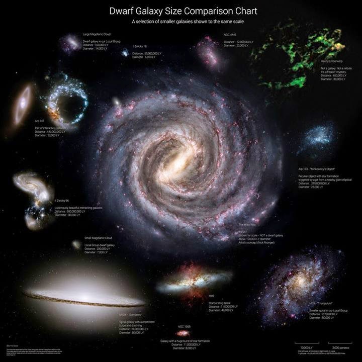 Universe Size Chart