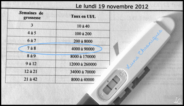 Je Voudrais Votre Avis Sur Ce Tableau De Beta Hcg Grossesse Forum Grossesse Amp Bebe Doctissimo