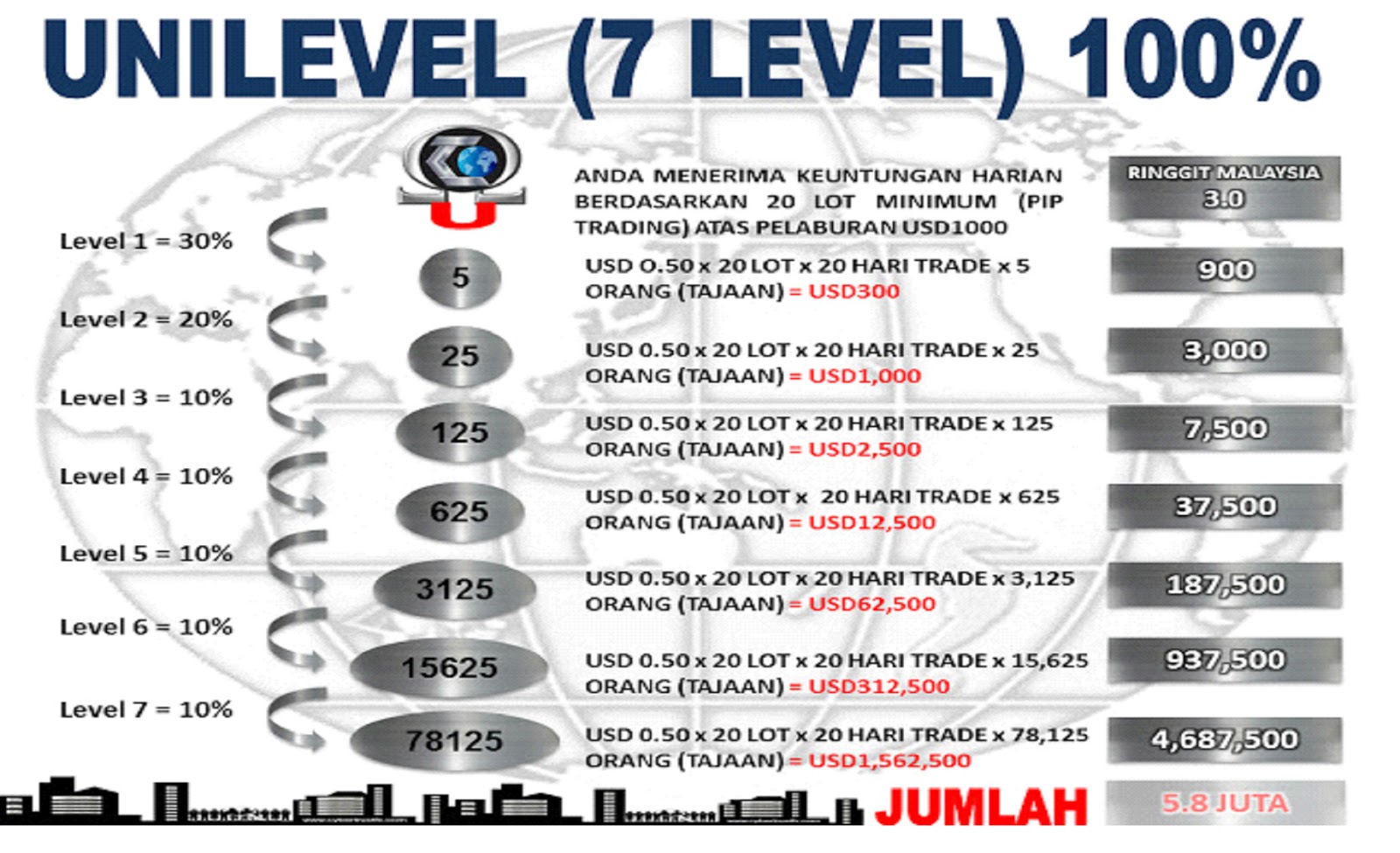 arti bid dan ask dalam forex