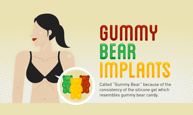 Gummy-Bear' Breast Implants Approved for Use in the United States