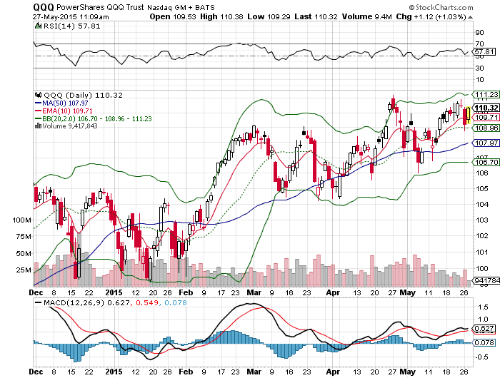 my own market narrative qqq chart shows whitey is a pantywaist sissy qqq chart