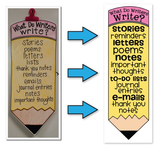 the teacher wife: What Do Writers Write?