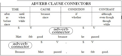 Violetaa Skill 6 Adverb Clause Connector