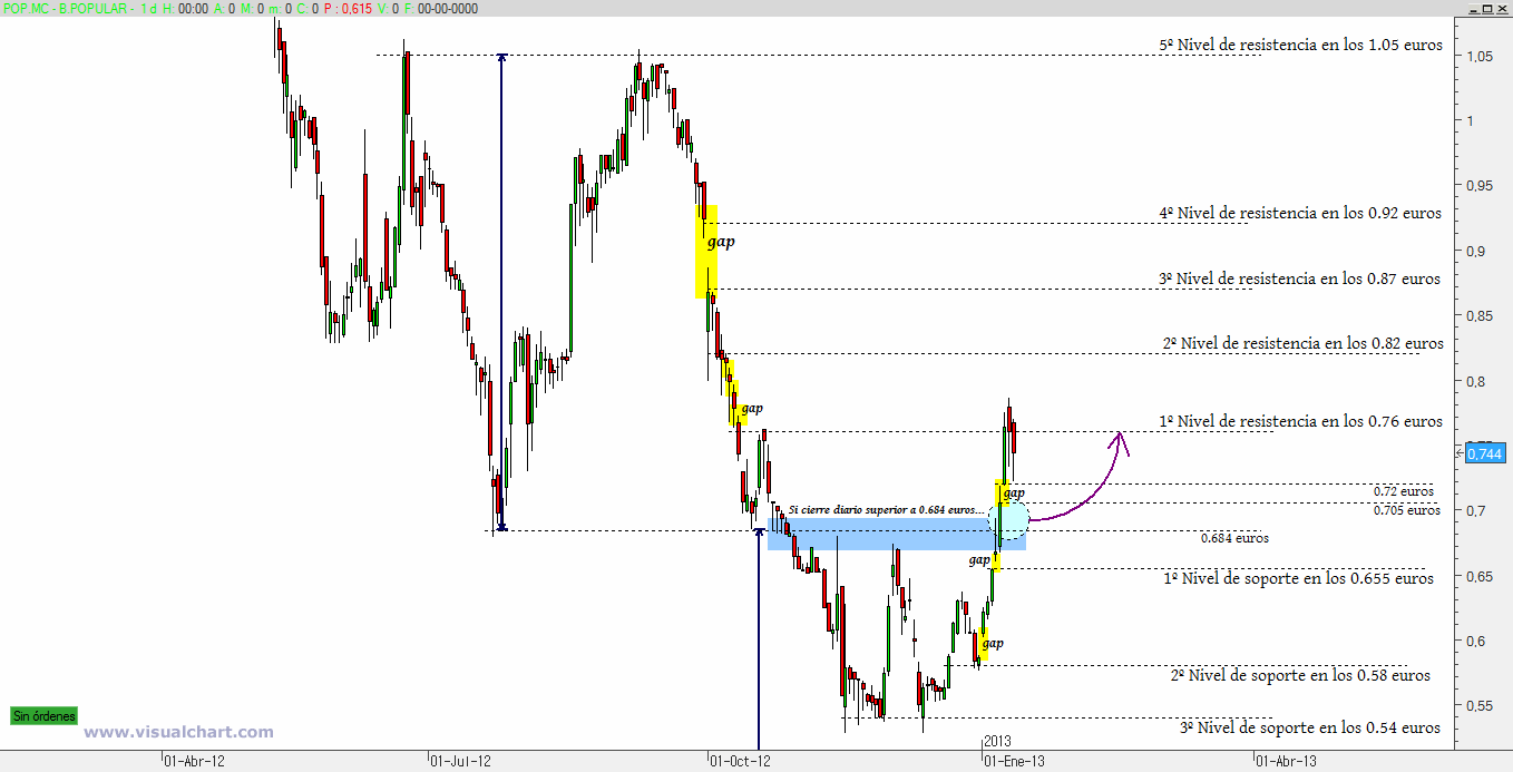 foro bolsa banco popular fuera de bolsa banco popular sobre el gui 243 n foro bolsa banco popular fuera de bolsa banco popular sobre el gui 243 n