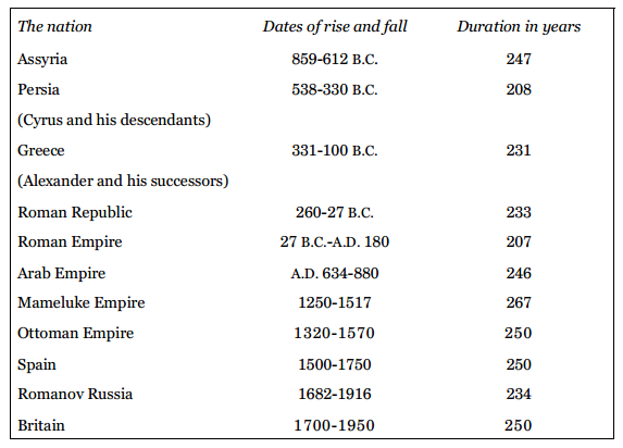 [Image: SJ%2BGlubb_Fate%2Bof%2BEmpires.png]