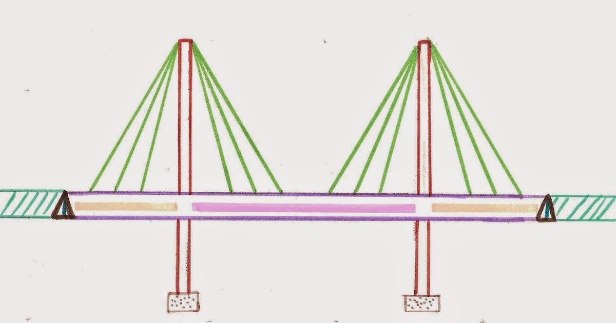 Tpe Ponts A Haubans Un Pont A Haubans