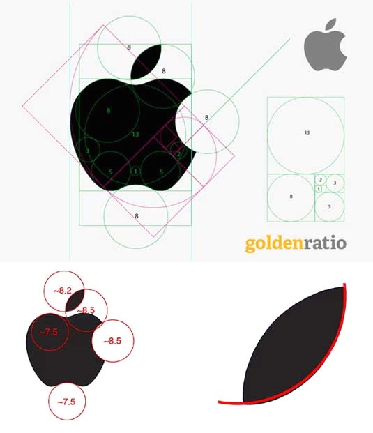 (Chú thích ảnh: Tỉ lệ trong thiết kế của logo Apple) (Chú thích ảnh: Tỉ lệ trong thiết kế của logo Apple)