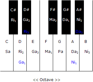 Piano structure in western and classical style  