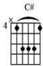 C# Chord C#