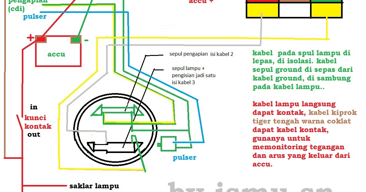 diagram / skema kiprok gelombang penuh Kursus Mekanik Nuansa Motor
