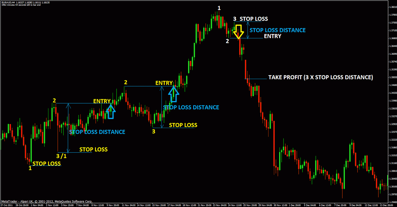 Real Time Forex Trading Charts