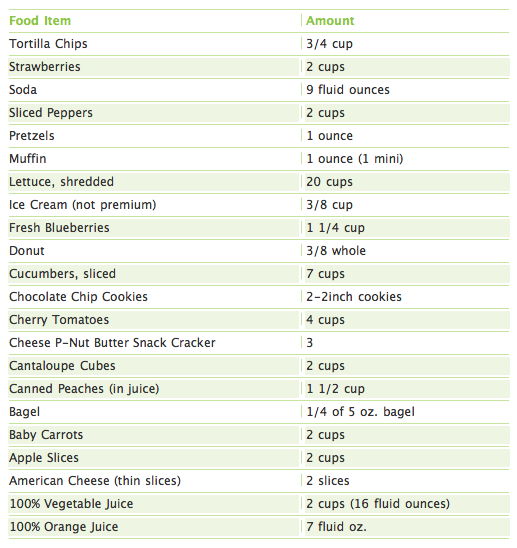 Diet And Fluid Chart