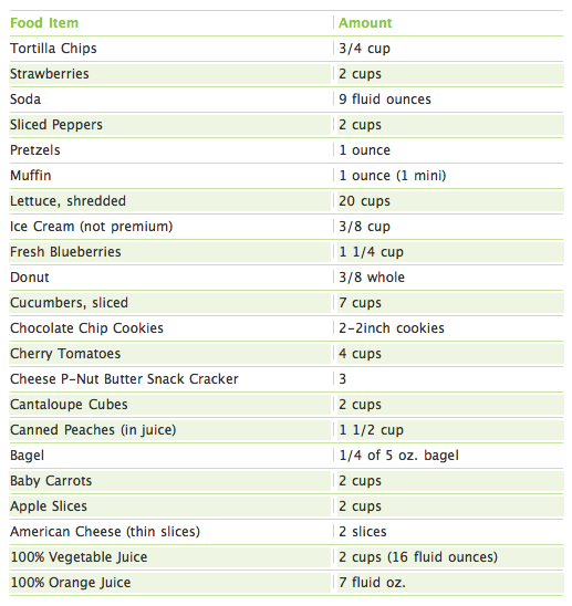 Vegetable Comparison Chart