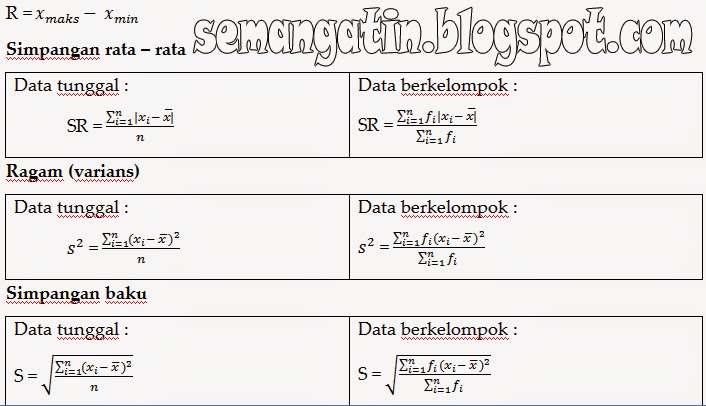 semangatin Statistika Deskripsi; Ukuran Pemusatan Data