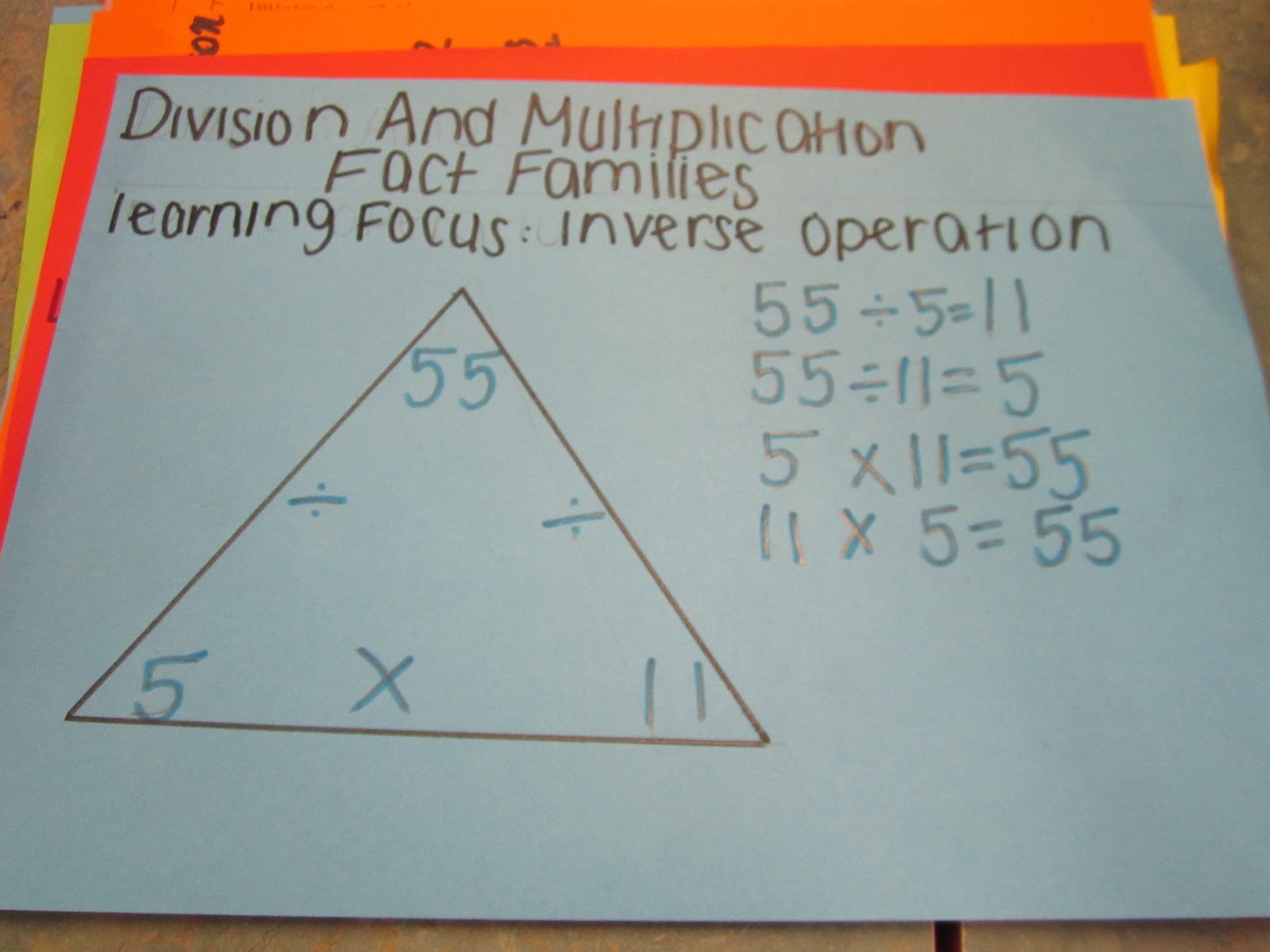 Miss A's Class Ideas: Teaching Division using Inverse