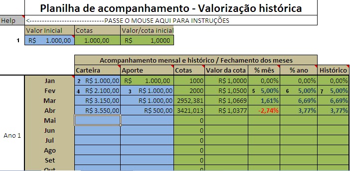 Tabela De Investimentos Banco Do Brasil