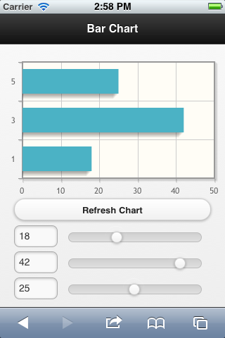 Javascript Charts For Mobile