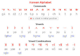 tulisan alphabet korea