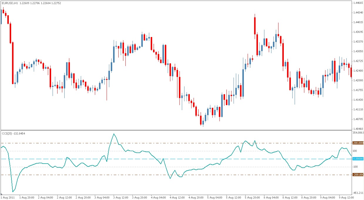 Forex futures commodities