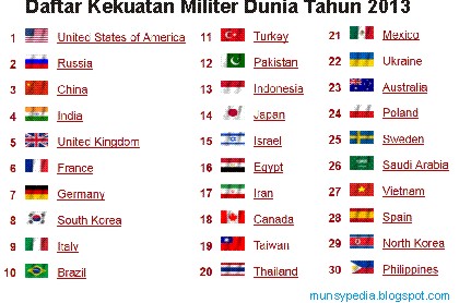 2013/01/kekuatan-militer-indonesia-peringkat-15-dunia-tahun-2013
