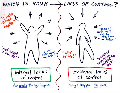 locus+of+control.jpg