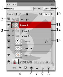 Mengenal Palette Layer Photoshop