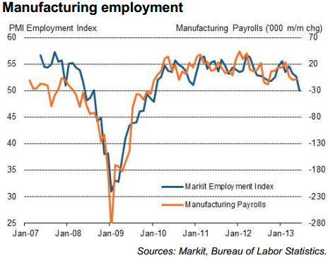 Manufacturing+employment
