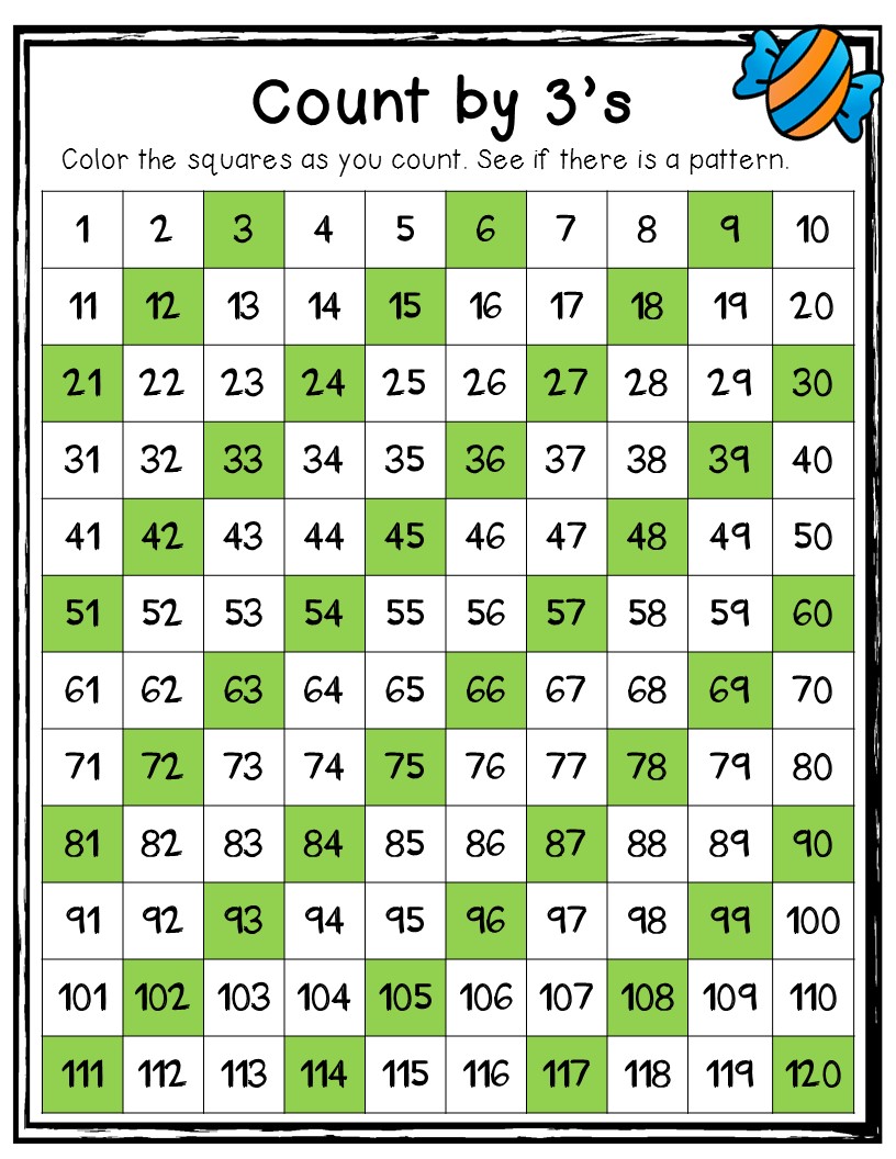 Counting Chart To 200