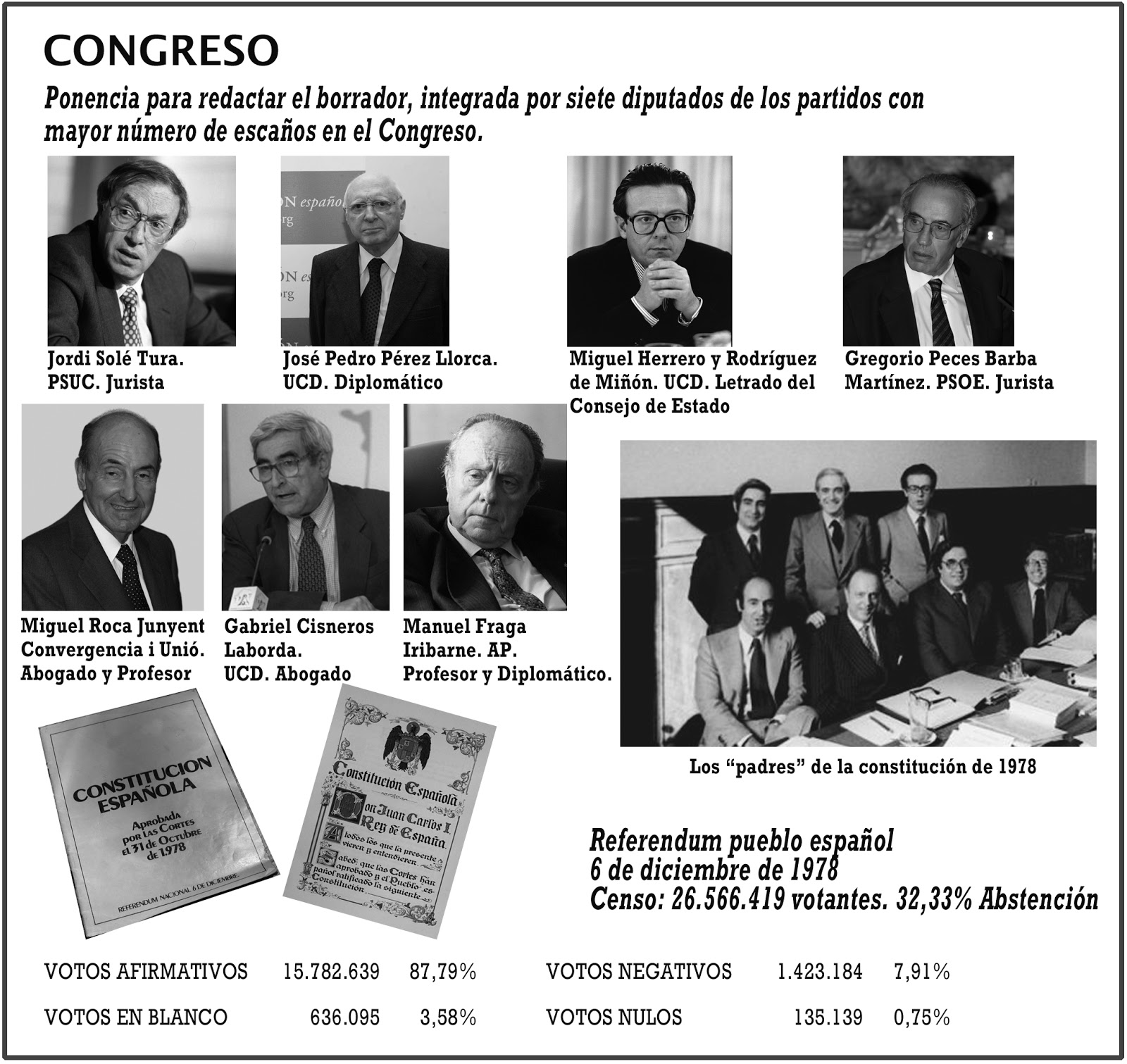 Historia de España Proceso Constituyente