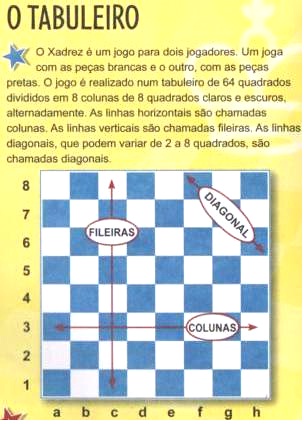 explique qual é a função / movimentos de cada peça do xadrez