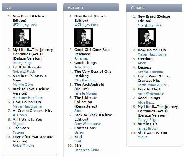 Itunes Real Time Chart