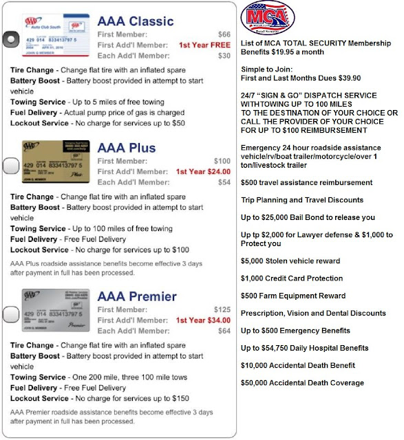 AAA vs MCA (Motor Club of America)