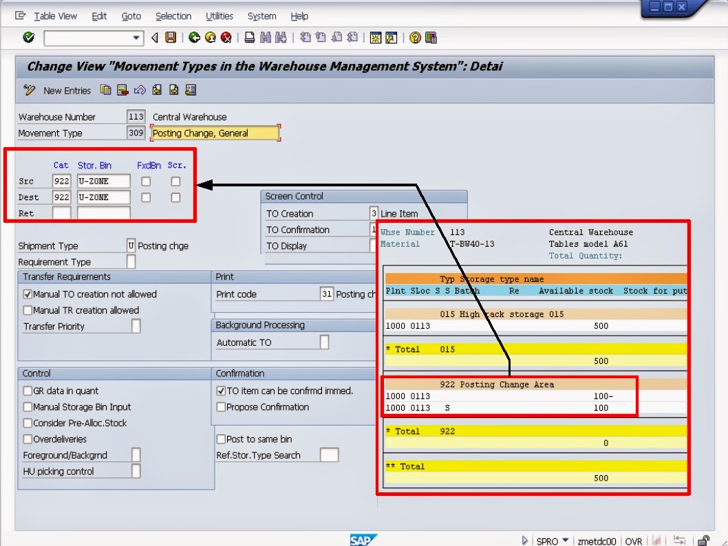 青蛙SAP分享 Froggy's SAP insights WMS Transfers Unrestricted to Block