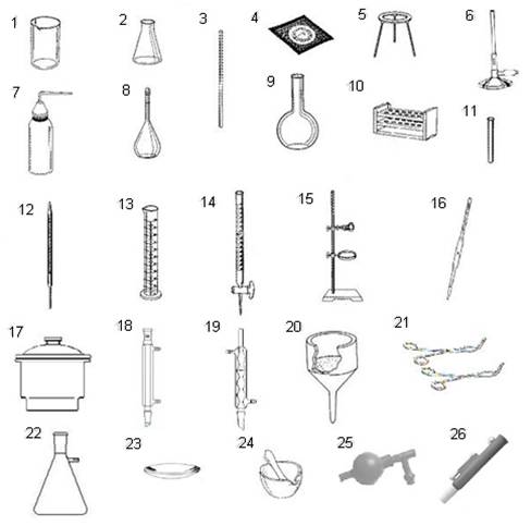 Vidrarias e materiais utilizados no laboratorio de quimica