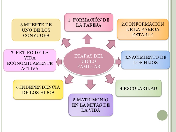 T tulos relacionados