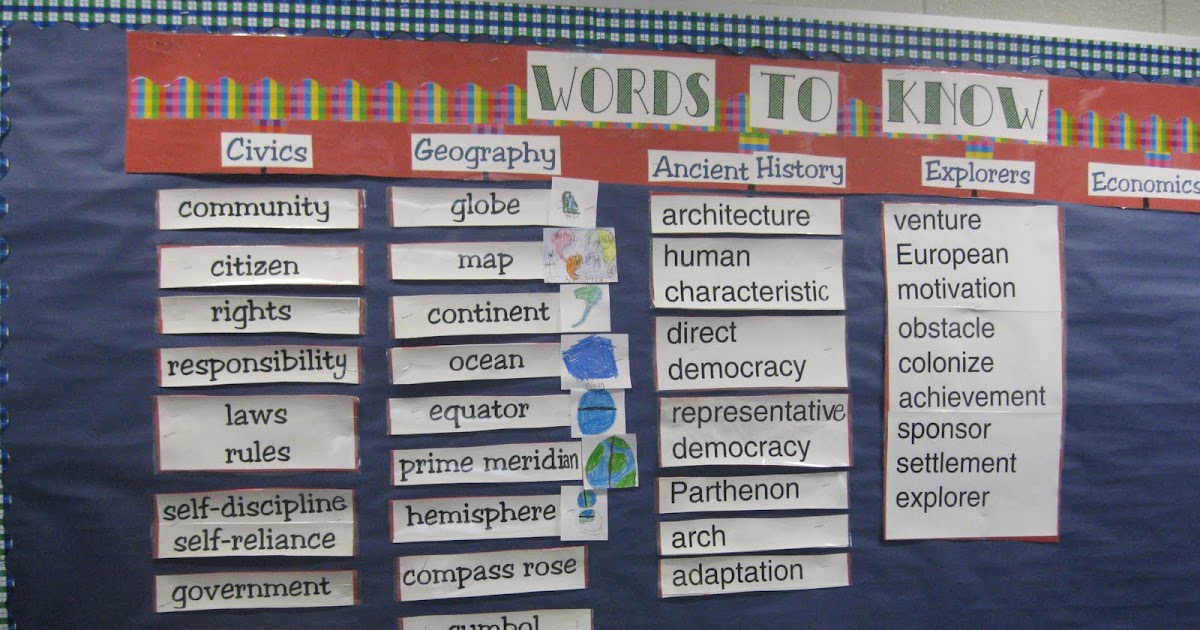 Third Grade Thinkers: Word Walls in Third Grade