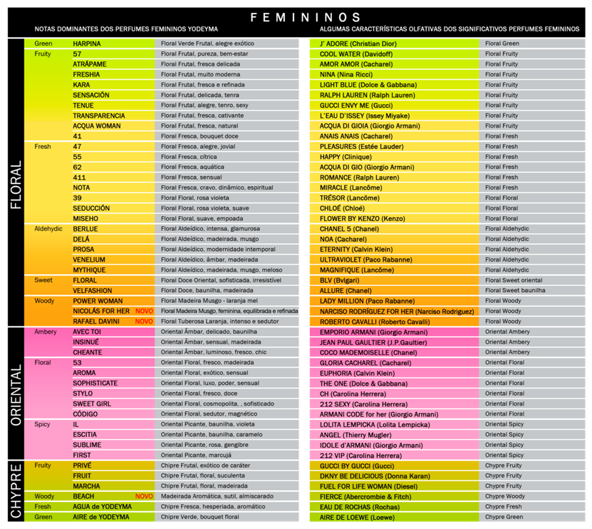 Catálogo 2013 Yodeyma Portugal Perfumes