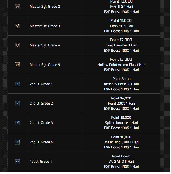Urutan Pangkat Point Blank Garena PB Rank Informasi